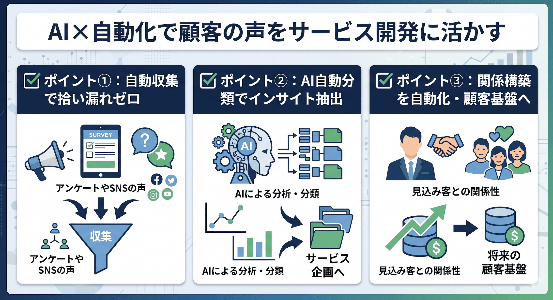 顧客の「地味に困っている」を新サービスに変える。AI×自動化で"顧客の声の収集〜分析"を仕組み化する方法